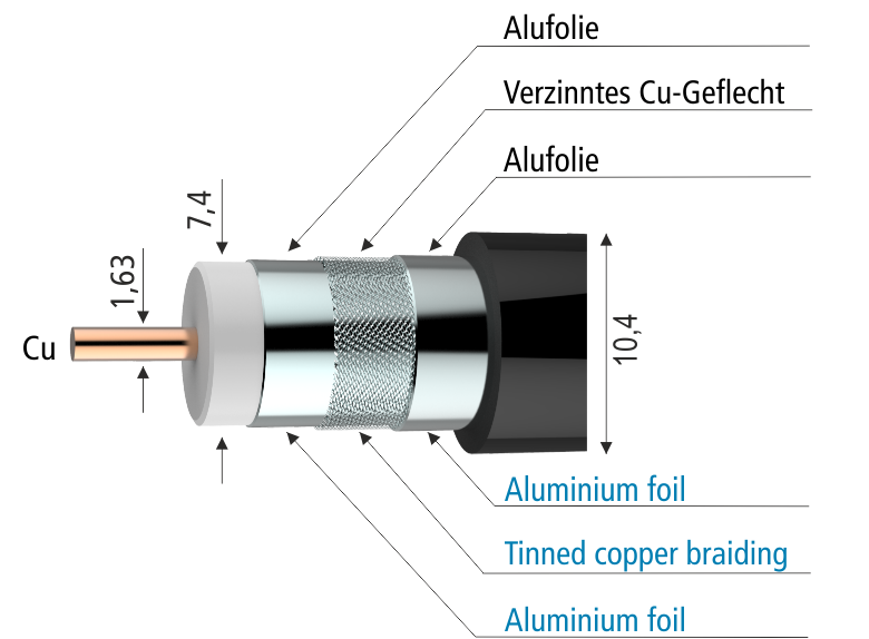 SKB 11-13 RG11 Koaxialkabel | 300m | Cu | A++ | 10dB | D10.3mm | schwarz