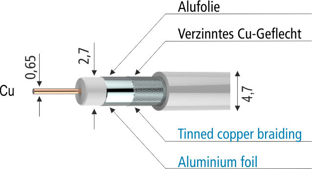 SKB 75-01 Mini-Koaxialkabel | 100m | Cu | D4.7mm | weiss