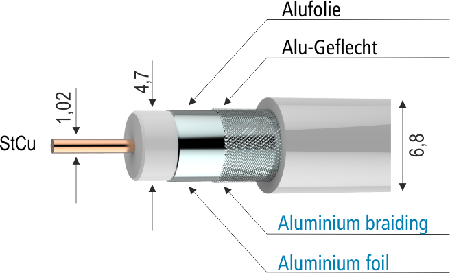 SKB 88-04 Koaxialkabel | 2-fach geschirmt | 250 m | D6.8mm