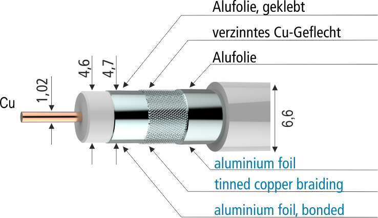 SKB 94 Koaxialkabel | 3-fach geschirmt | Vodafone Kabel Deutschland zugelassen | D7mm | Klasse A+ | weiss