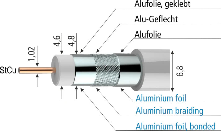 SKB 395 Koaxialkabel | 3-fach geschirmt | D7mm | Klasse A+ | Weiß