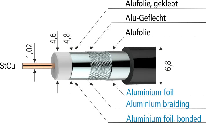 SKB395 Koaxialkabel | 3-fach geschirmt | D7mm | Klasse A+ | Schwarz