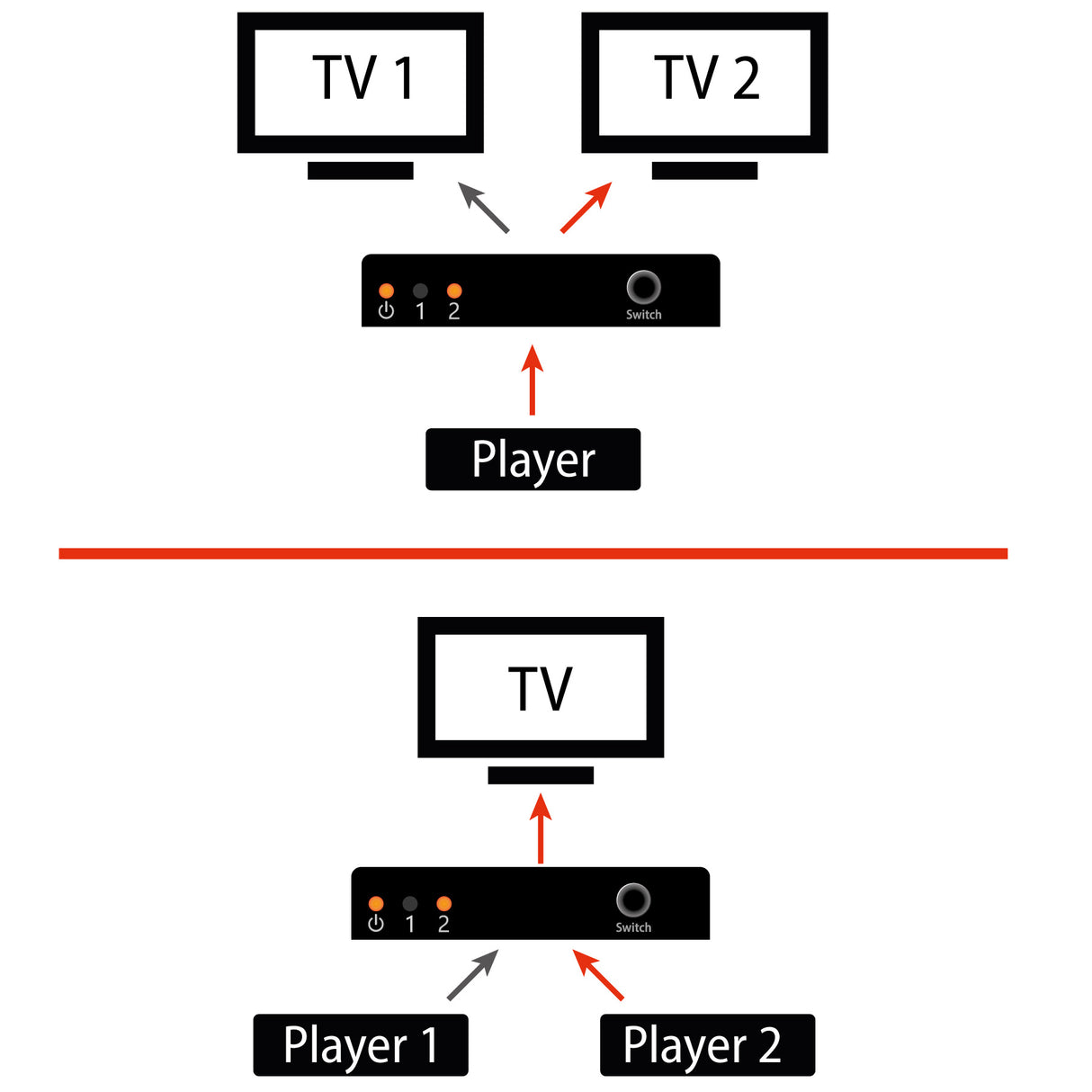 SW210 HDMI 2.1 8K Bi-Directional Switch 2 In 1 Out | Splitter 1 In 2 Out | Metal