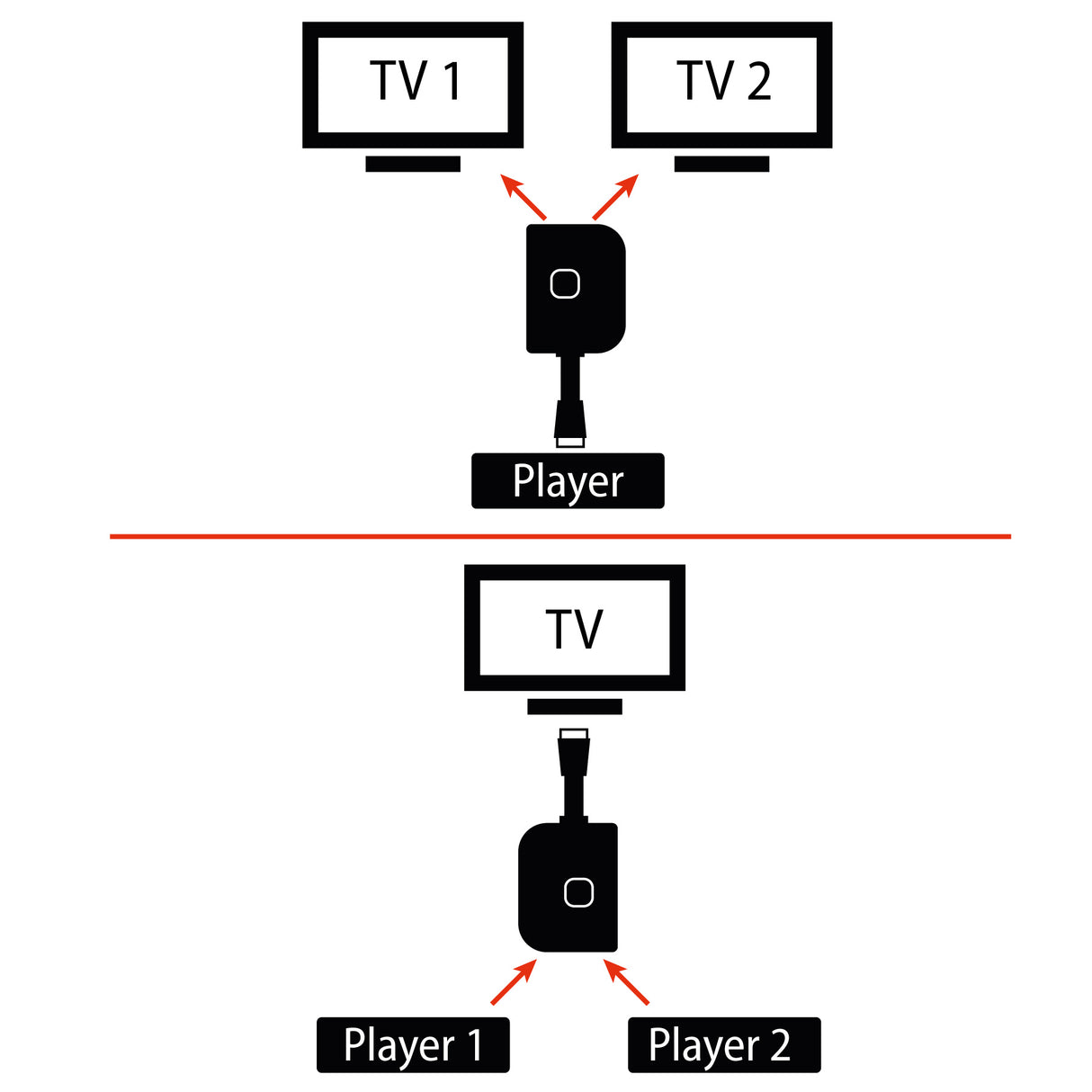 SW211 HDMI 2.1 8K Bi-Directional Switch 2 In 1 Out | Splitter 1 In 2 Out | Pigtail