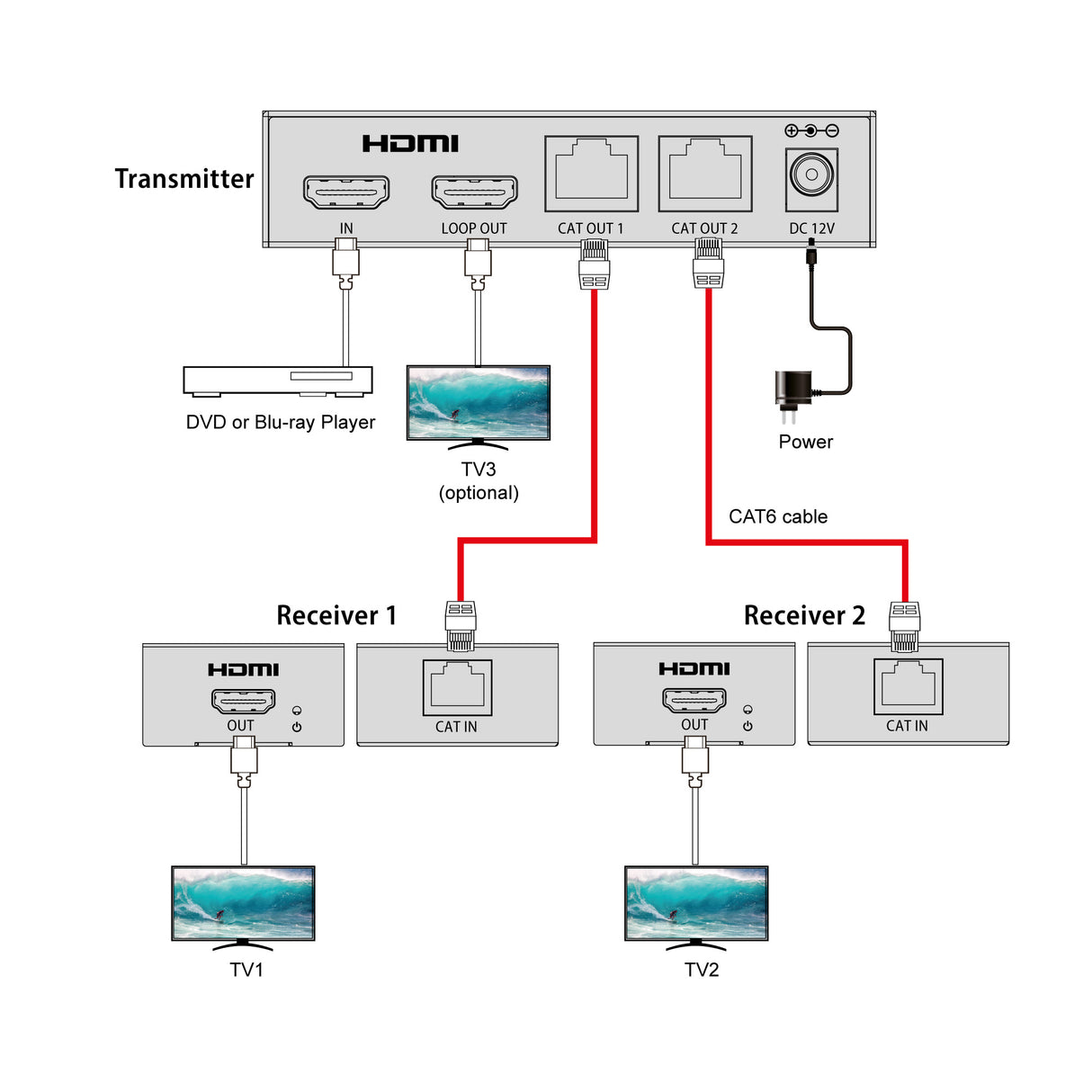 SX230 HDMI 2.0 Splitter 1 In 2 Out over Lan Extender 60m | Loop Out | 4K 6Hz | POC