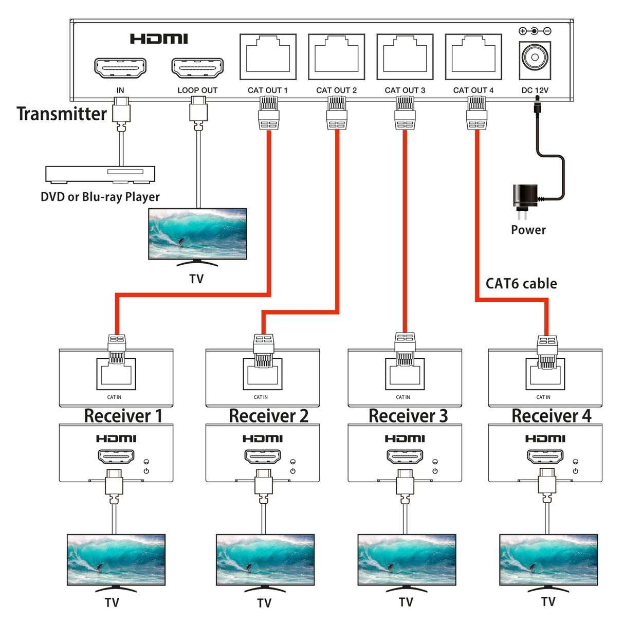 SX430 HDMI 2.0 Splitter 1 In 4 Out over Lan Extender 60m | Loop Out | 4K 6Hz | POC