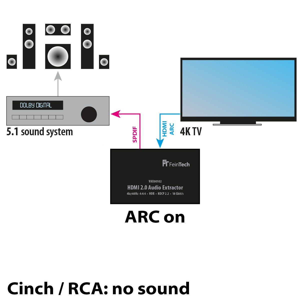 VAX00102 HDMI 2.0 Audio Extractor mit ARC