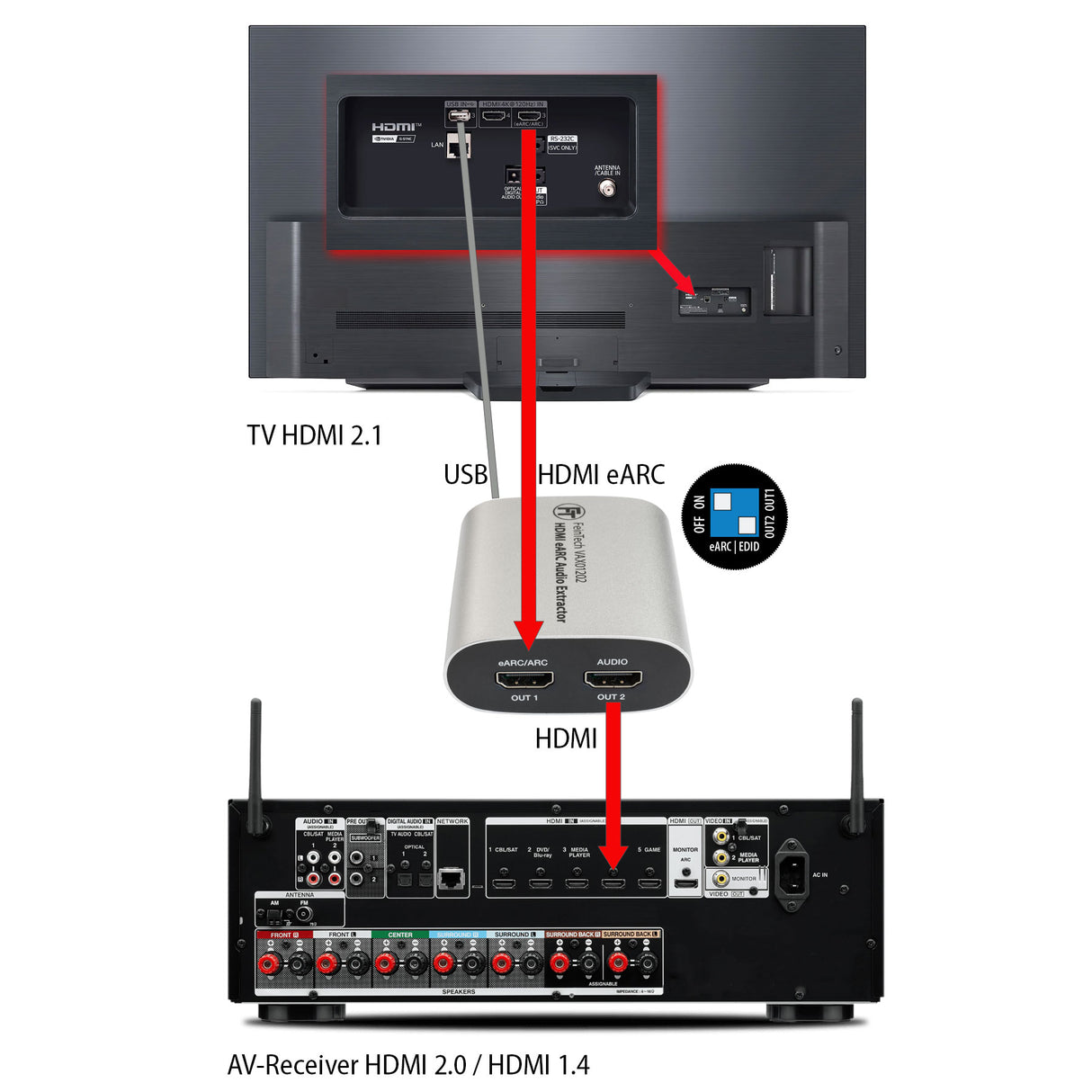 VAX01202 HDMI eARC Audio Extractor & Splitter