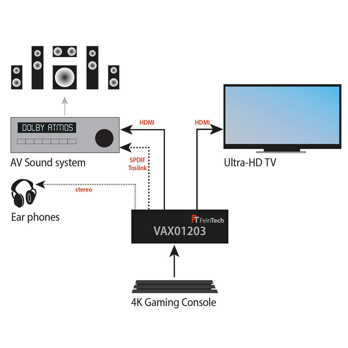 VAX01203 HDMI 2.0 HD Audio Extractor