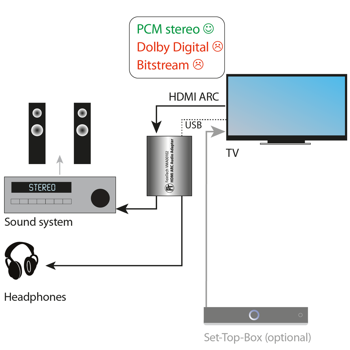 VMA00102 HDMI ARC Audio TV-Adapter mit Lautstärke-Steuerung