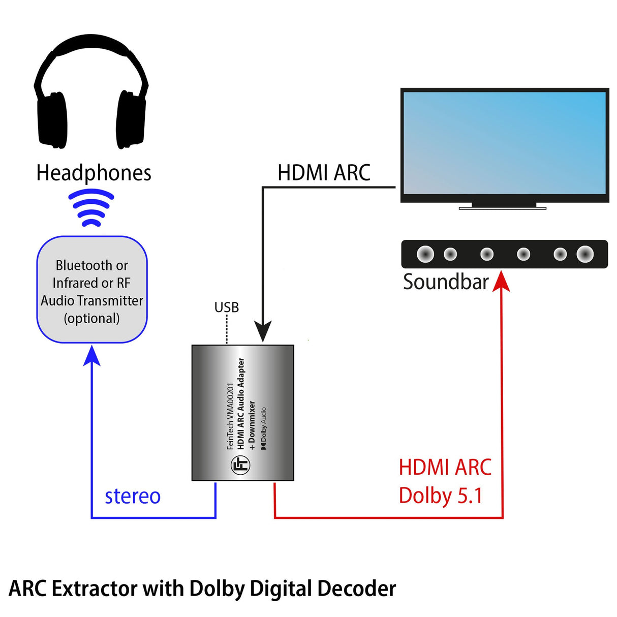 VMA00201 HDMI ARC Audio TV-Adapter für Kopfhörer und Soundbar