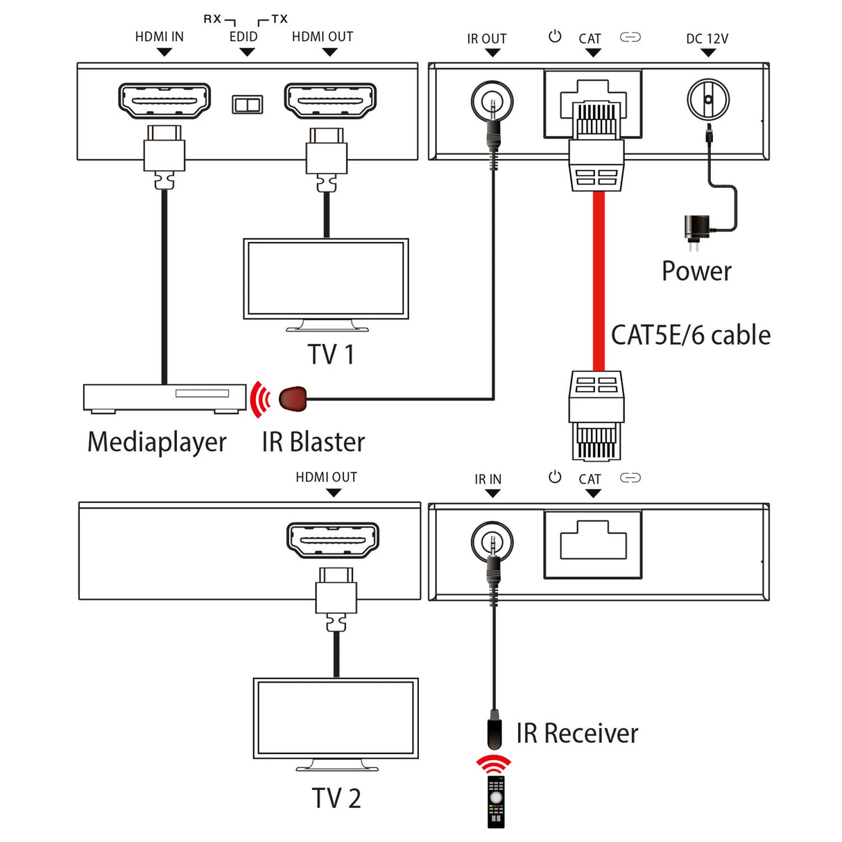 VME00110 HDMI over LAN Extender | 4K 30Hz | 70 m