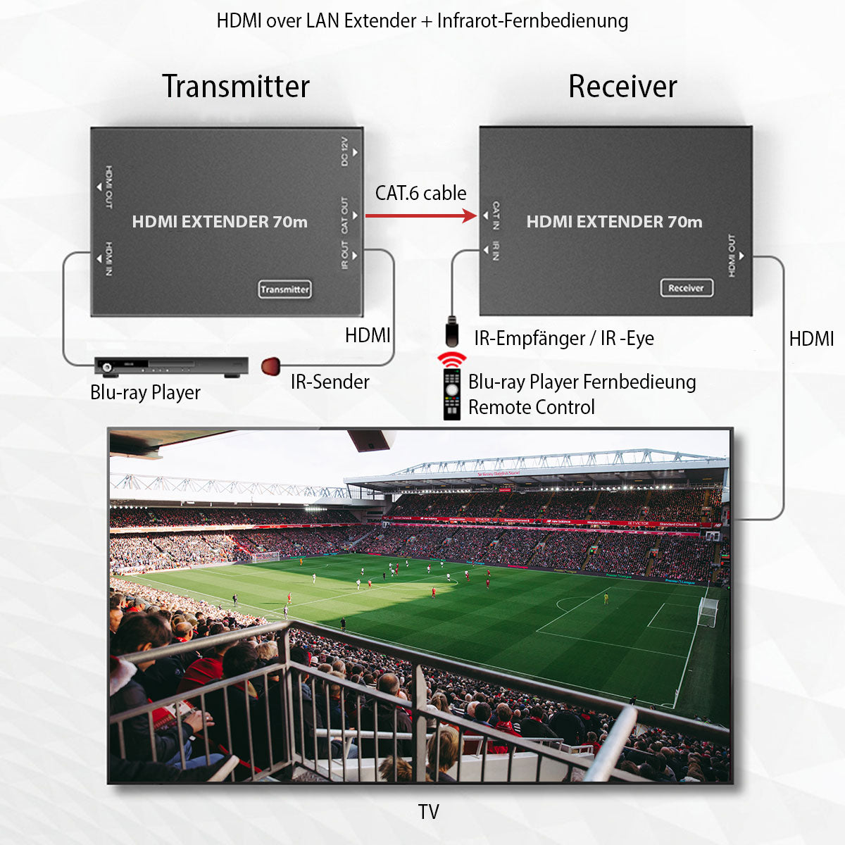 VME00110 HDMI over LAN Extender | 4K 30Hz | 70 m