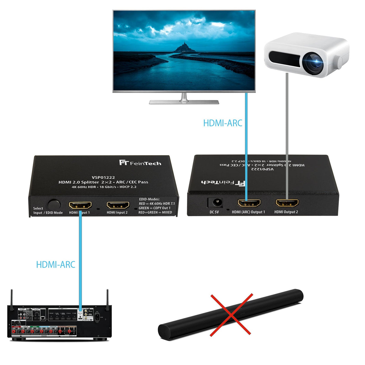 VSP01222 HDMI 2.0 Dual-Splitter 1x2 mit ARC Pass & Scaler