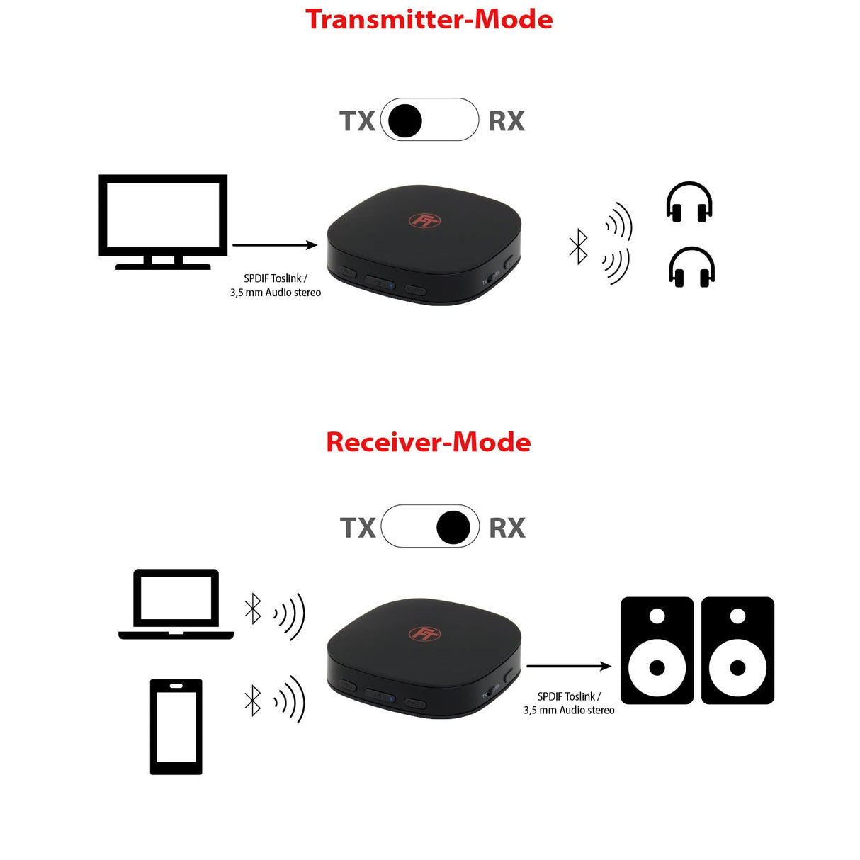 ABT00101 Audio Sender Empfänger mit Akku