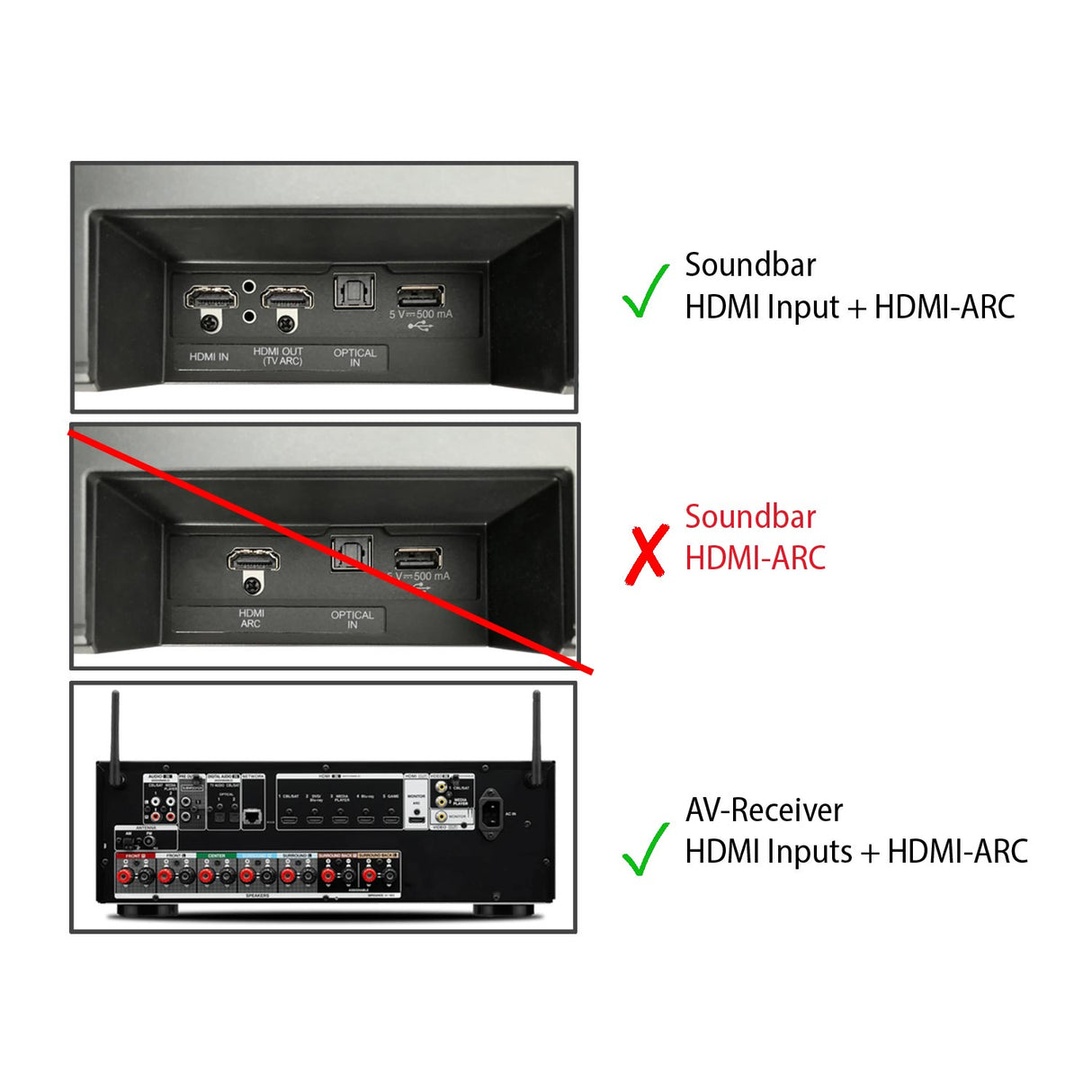 VSP01222 HDMI 2.0 Dual-Splitter 1x2 mit ARC Pass & Scaler