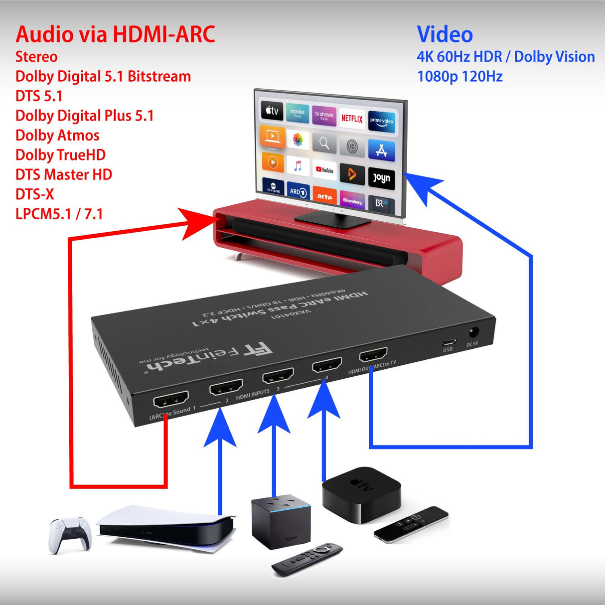 VAX04101 HDMI eARC Pass Switch 4x1 für Soundbar
