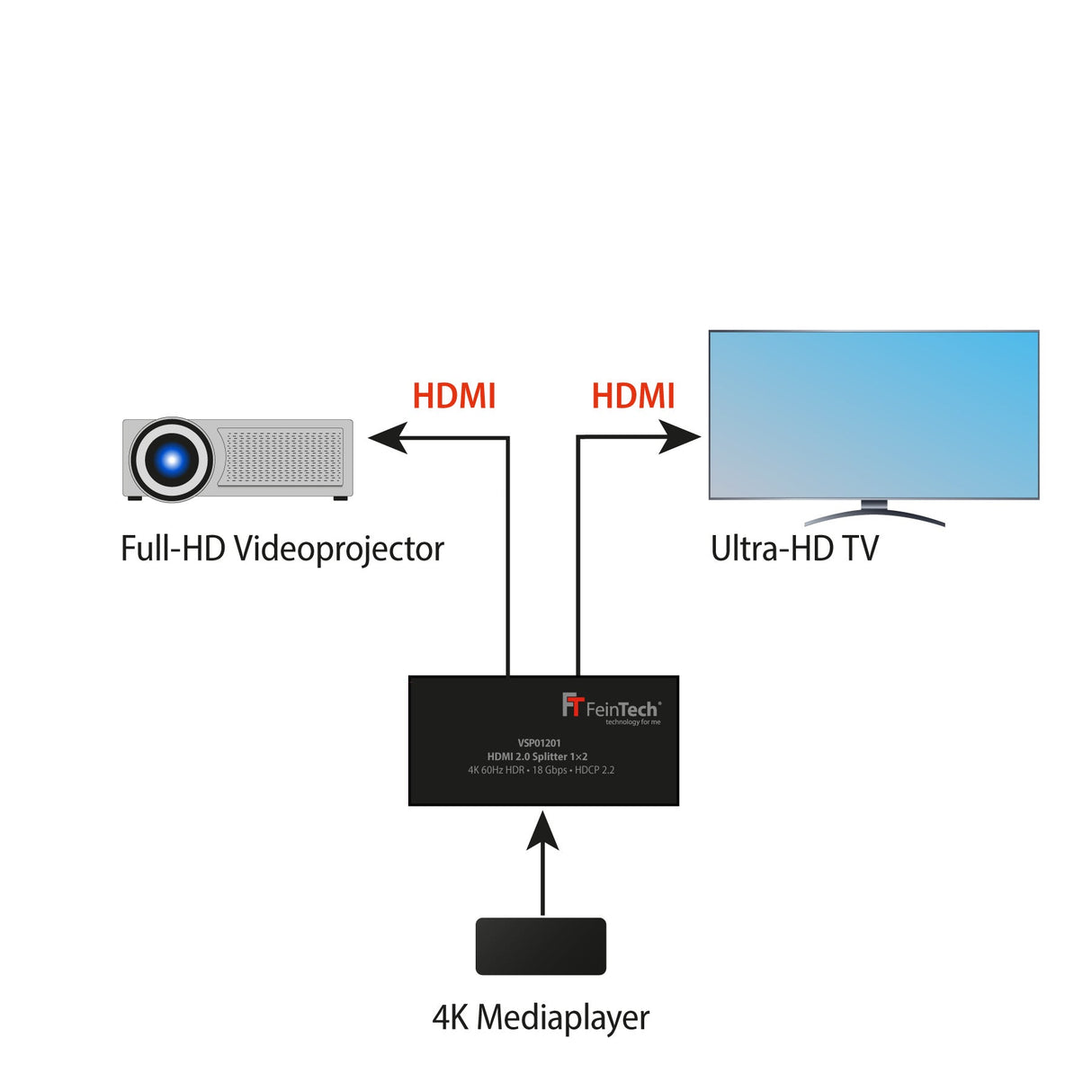 VSP01201 HDMI-Splitter 1 In 2 Out mit Downscaler & EDID-Management