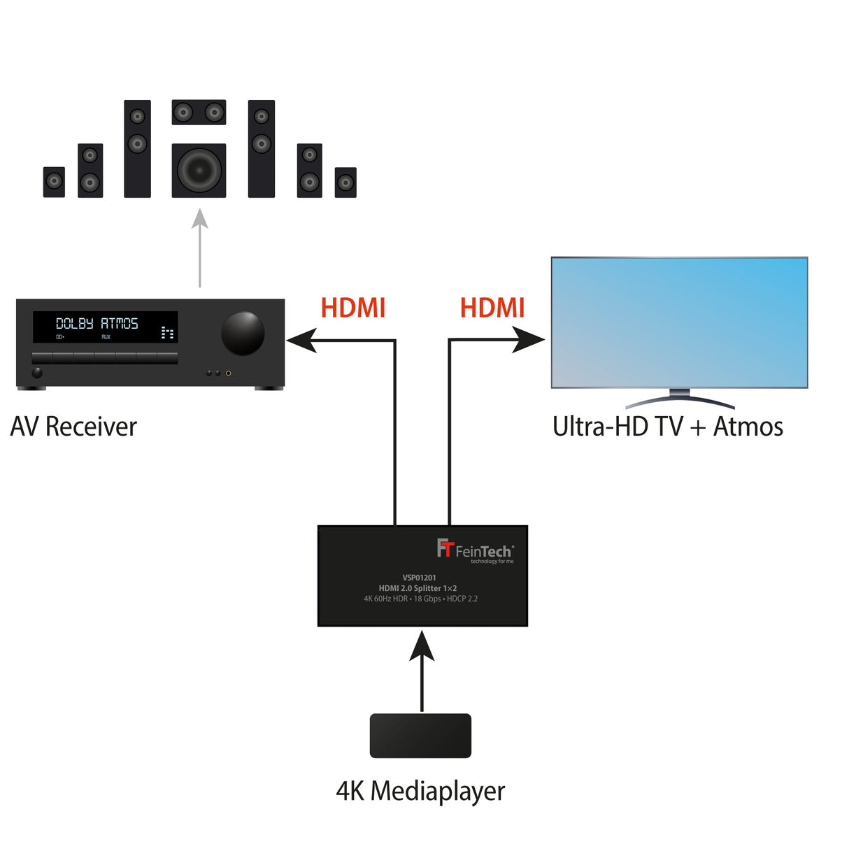VSP01201 HDMI-Splitter 1 In 2 Out mit Downscaler & EDID-Management
