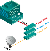 IIP 6-04 IP zu IP Transcoder | 4 in 4
