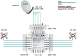 SPU 58-09N Multischalter Stand-Alone/Kaskadenbaustein | 5 in 8 | premium-line