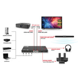 AX341 HDMI 2.1 eARC Splitter Switch 4 In 2 Out + Audio Extractor to eARC-Soundbar, Optical & AUX