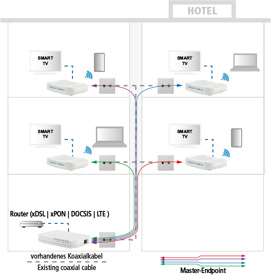 EOC 30-21 Ethernet over Coax | DUAL Master