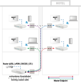 EOC 30-21 Ethernet over Coax | DUAL Master