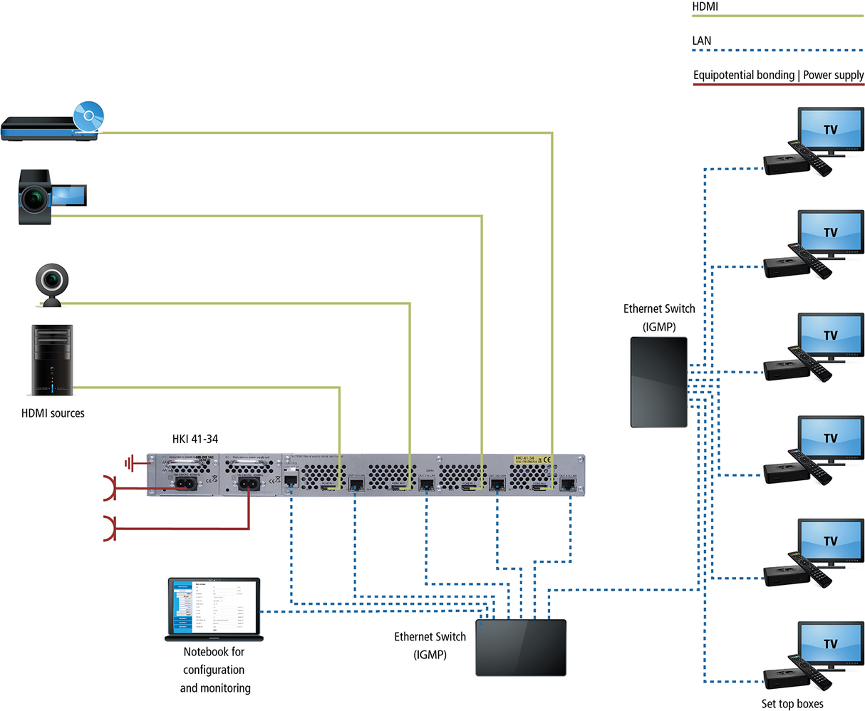 HKI 41-34 H.264 | IPTV Encoder