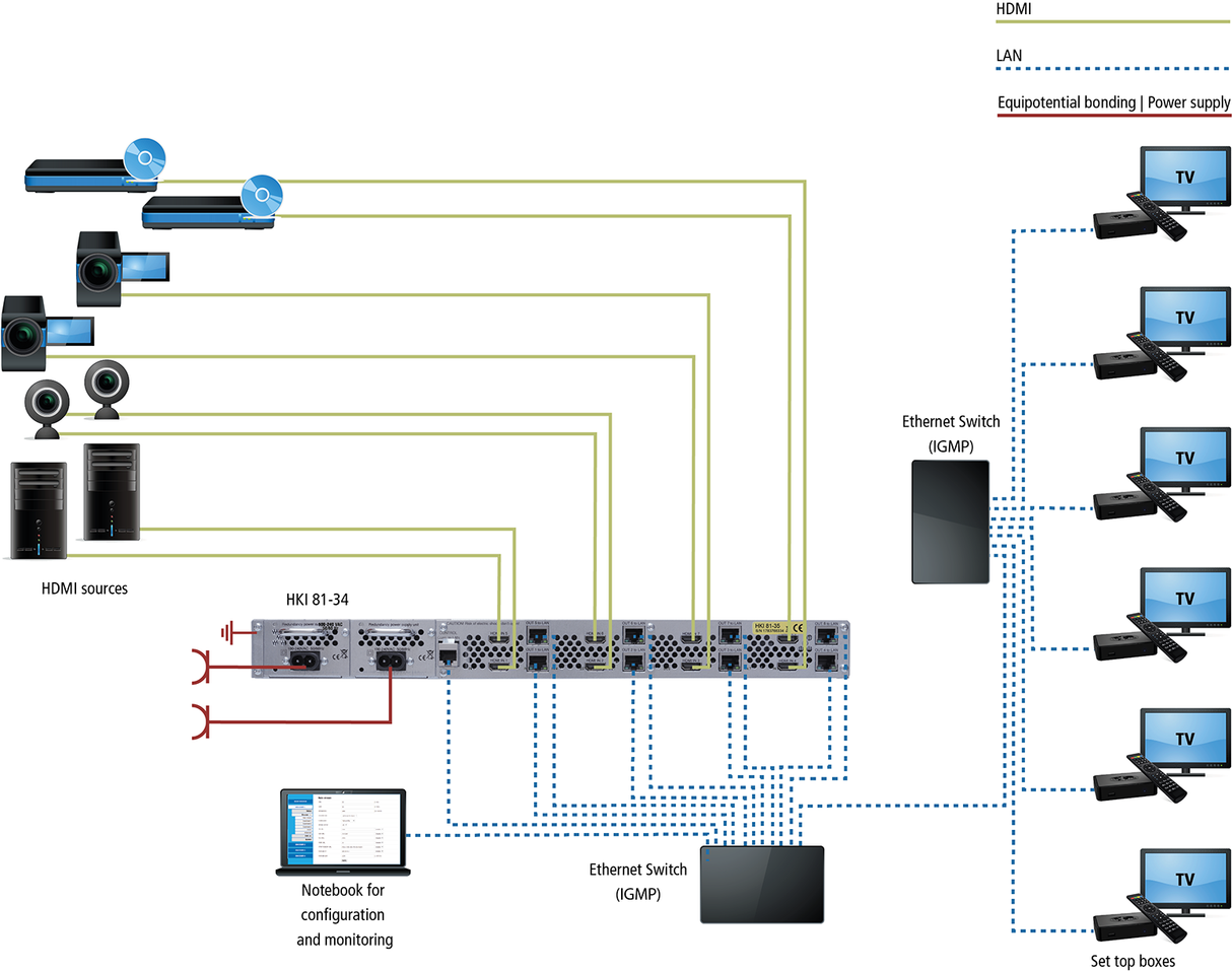 HKI 81-34 H.264 | IPTV Encoder