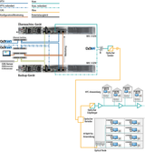 MIE 3-02N IP zu DVB-T2 | 8Kext | 49,8 Mbps