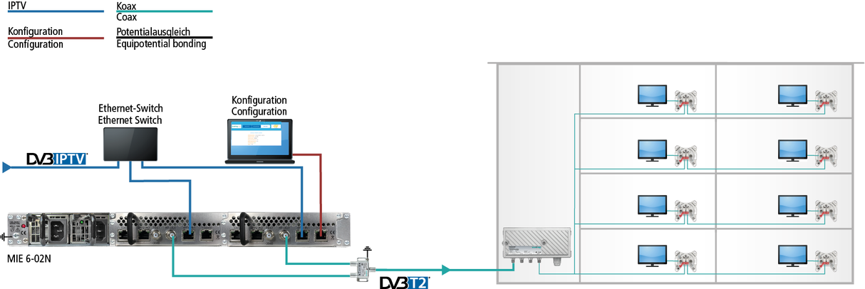 MIE 6-02N IP zu DVB-T2 | 8Kext | 49,8 Mbps