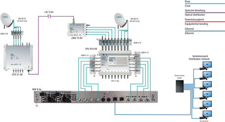 MIP 8-00 Multituner IP-Octo-Streamer | FTA | 8x DVB-S/S2/T/T2/C in SPTS/MPTS