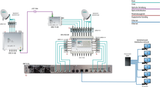 MIP 8-06 Multituner IP-Octo-Streamer | FTA | 8x DVB-S/S2/T/T2/C in SPTS/MPTS 6xCI+FTA