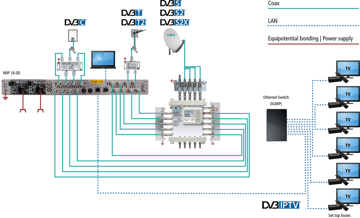 MIP 16-00 Multituner IP-Octo-Streamer | FTA | 16x DVB-S/S2/T/T2/C in SPTS/MPTS