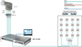 MK 16-00N Compact High Performance Kopfstelle | DVB-S/S2/S2X in DVB-C/T