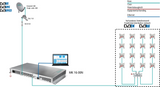 MK 16-00N Compact High Performance Kopfstelle | DVB-S/S2/S2X in DVB-C/T