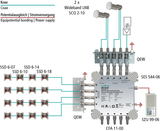 SCO 2-10 Wideband LNB | D40mm