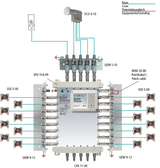 SCO 4-10 LNB Quattro | 10.7-12.75GHz | D40mm