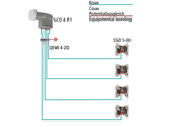 SCO 4-11 Quad LNB | DVB-S/S2