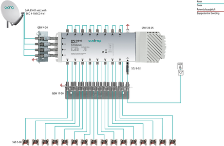 SPU 516-05 Multischalter | 5/16 | mit integriertem NT Basic-Line