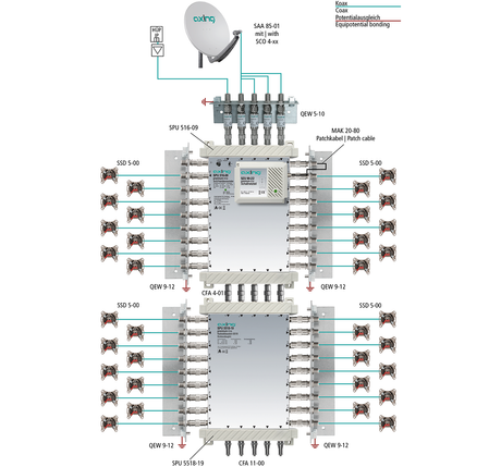 SPU 5518-19 Multischalter | 5/18 | Kaskadenbaustein SAT-aktiv