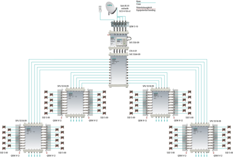 SVE 5504-09 4-fach Verteiler | 5 in 4x 5 | 5-2400 MHz | 4x SAT + 1x terrestrisch