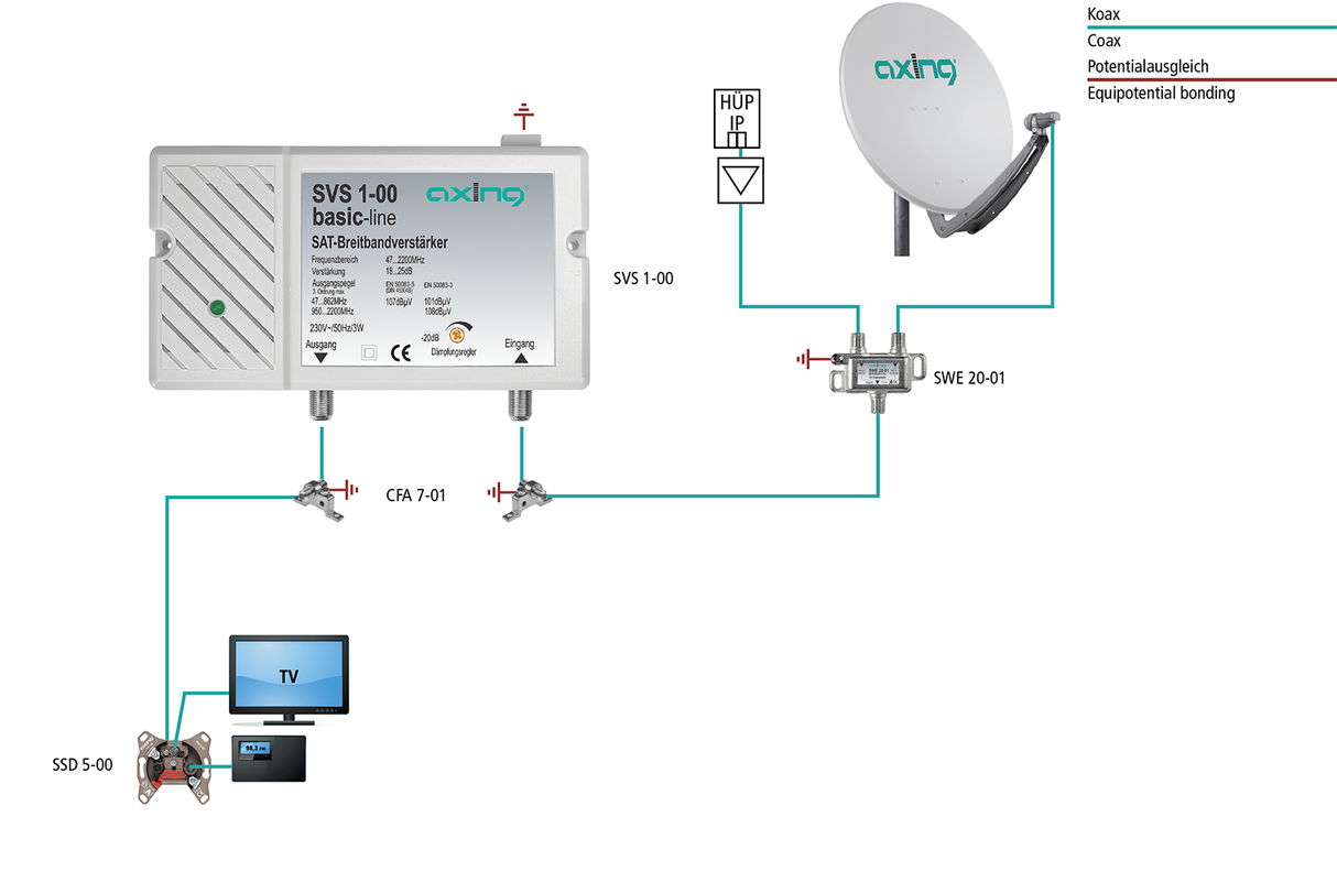 SVS 1-00 SAT-Breitbandverstärker | 47-2200 MHz | 20dB | entzerrt mit DC