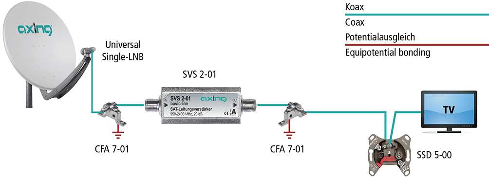 SVS 2-01 SAT-Leitungsverstärker | 950-2400 MHz | 20dB