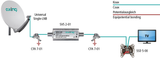 SVS 2-01 SAT-Leitungsverstärker | 950-2400 MHz | 20dB
