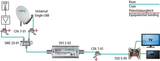 SVS 2-02 SAT-Leitungsverstärker | 47-2400 MHz | 14-20dB entzerrt