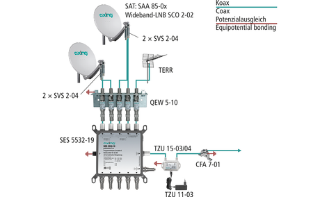 SVS 2-04 SAT-Leitungsverstärker | 47-2400 MHz | 10dB | Mini-Bauform