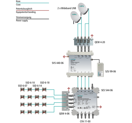 SVS 440-06 Wideband-Kopfverstärker | 4 in 4 |  4 x SAT 250...2400 MHz