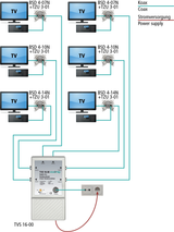 TVS 16-00 CATV-Verteilverstärker | 47…862 MHz | 6-fach Verteilung